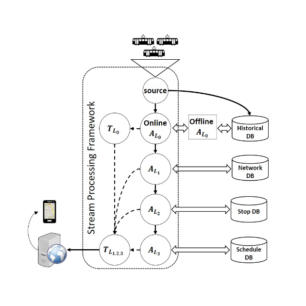 Urban Sensors Hackathon.